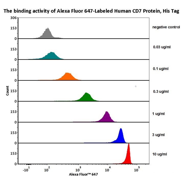 In Vivo CAR-T疗法新突破：Ab-LNP引领免疫治疗新纪元