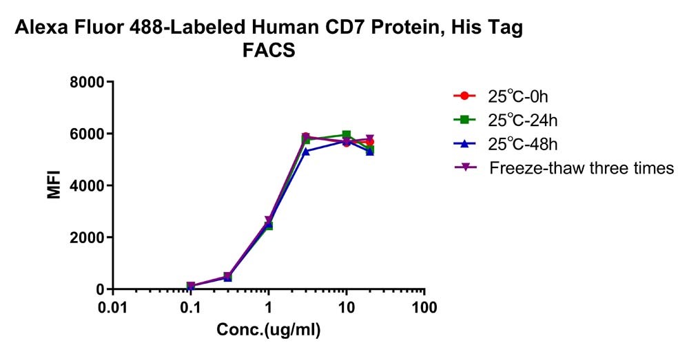 In Vivo CAR-T疗法新突破：Ab-LNP引领免疫治疗新纪元